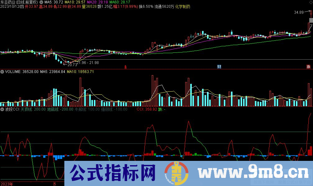 通达信波段CCI副图指标 九毛八公式指标网
