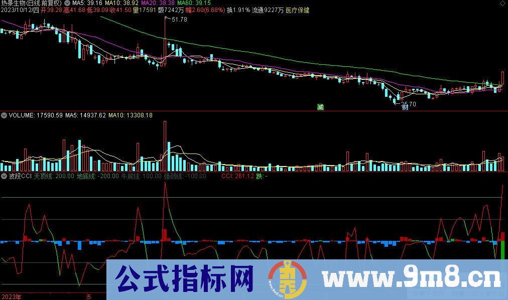 通达信波段CCI副图指标 源码 贴图