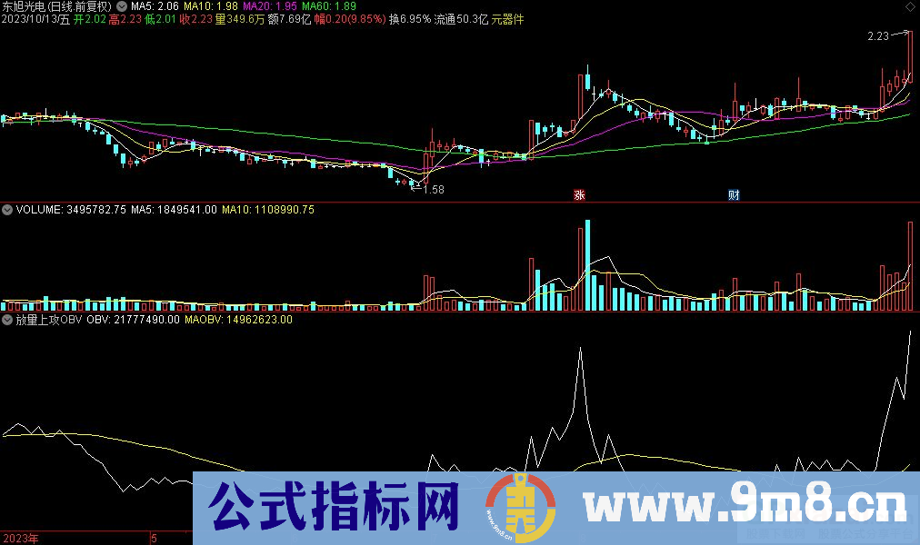 通达信放量上攻OBV副图指标 九毛八公式指标网