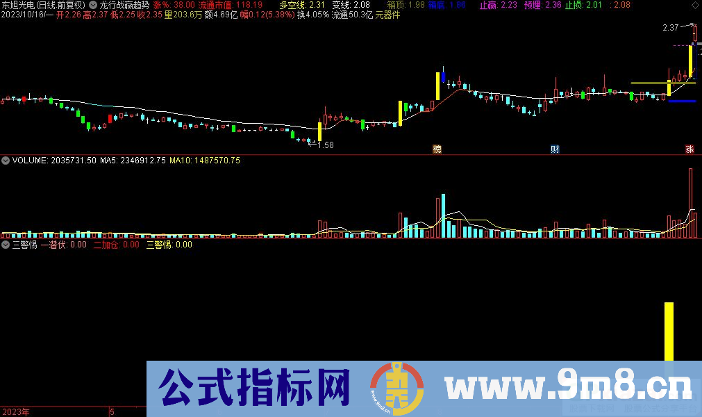 通达信三警惕副图指标 九毛八公式指标网