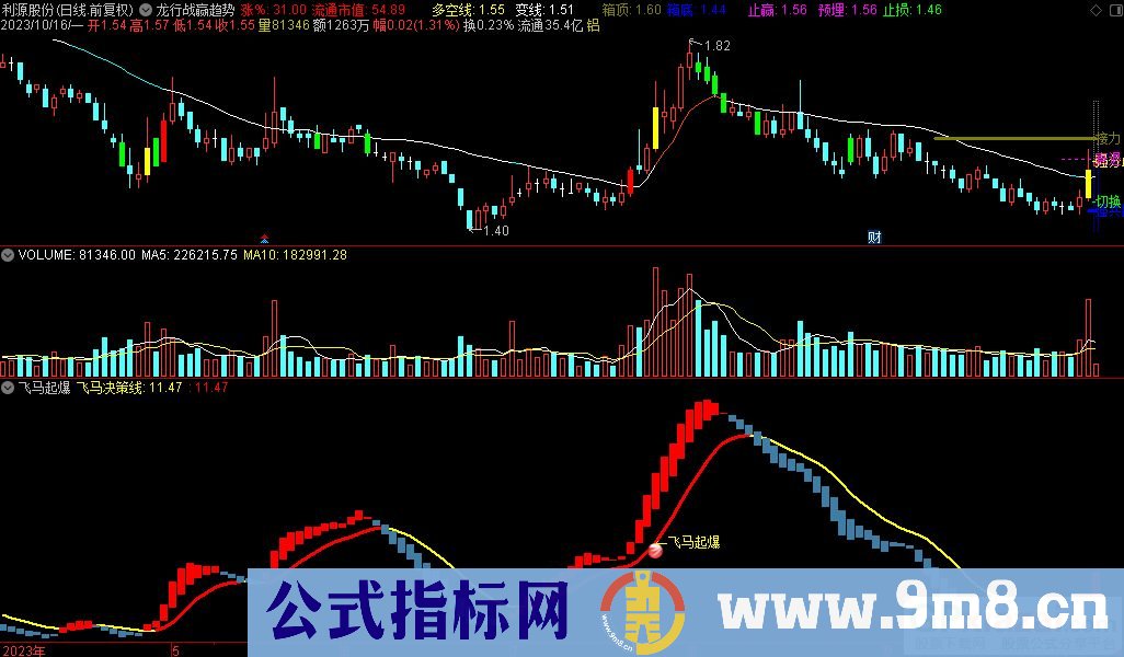 通达信飞马起爆副图指标 九毛八公式指标网