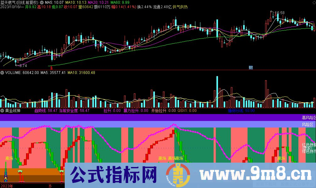 通达信黄金战神副图指标 【绿钻】上车信号 【蓝柱】离场信号 九毛八公式指标网 指标介绍