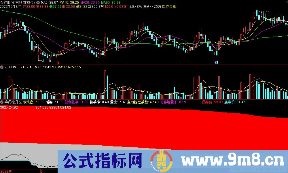 通达信筹码拉升区副图指标 源码 贴图 指标介绍