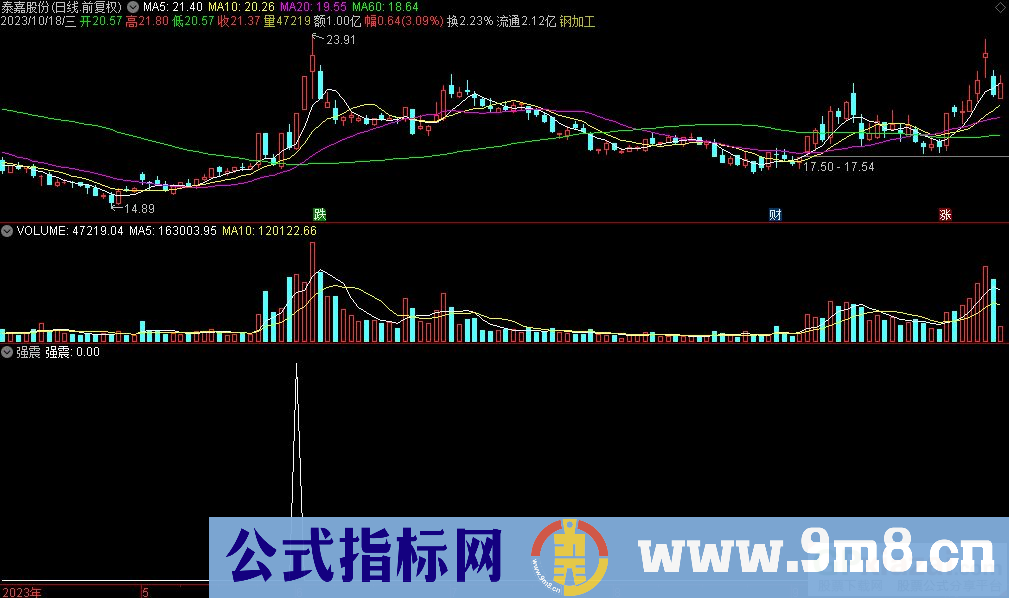 通达信强震选股指标 九毛八公式指标网
