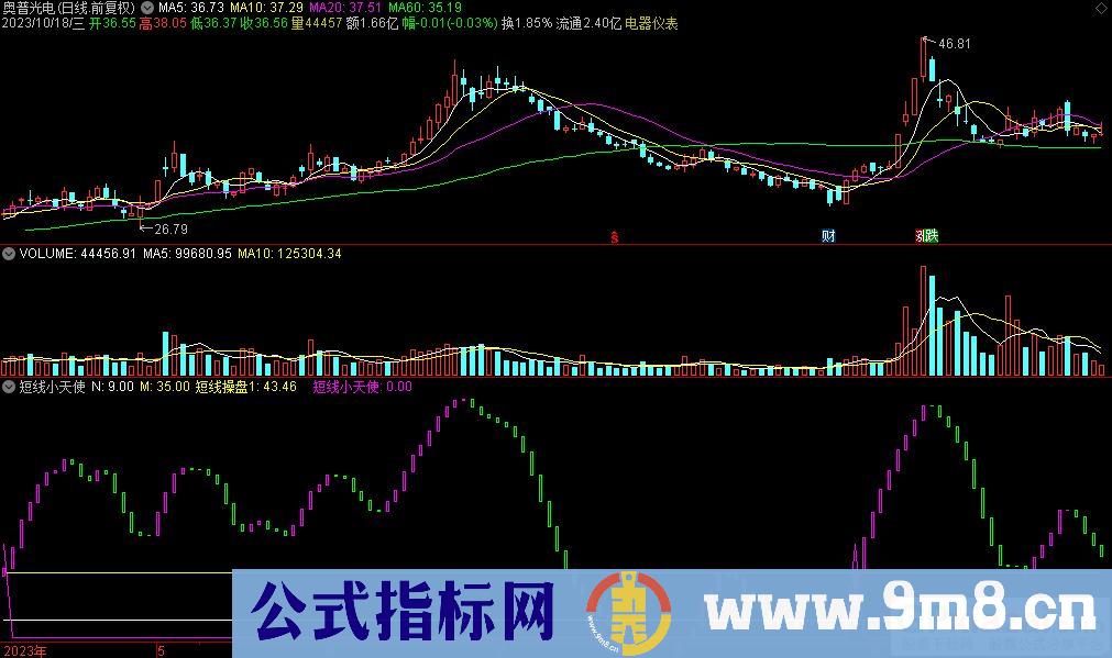 通达信短线小天使副图指标 短线操盘 源码 贴图