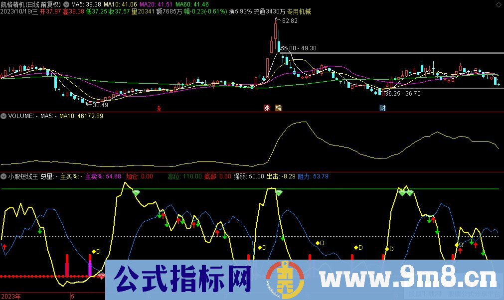 通达信小股短线王副图指标 九毛八公式指标网