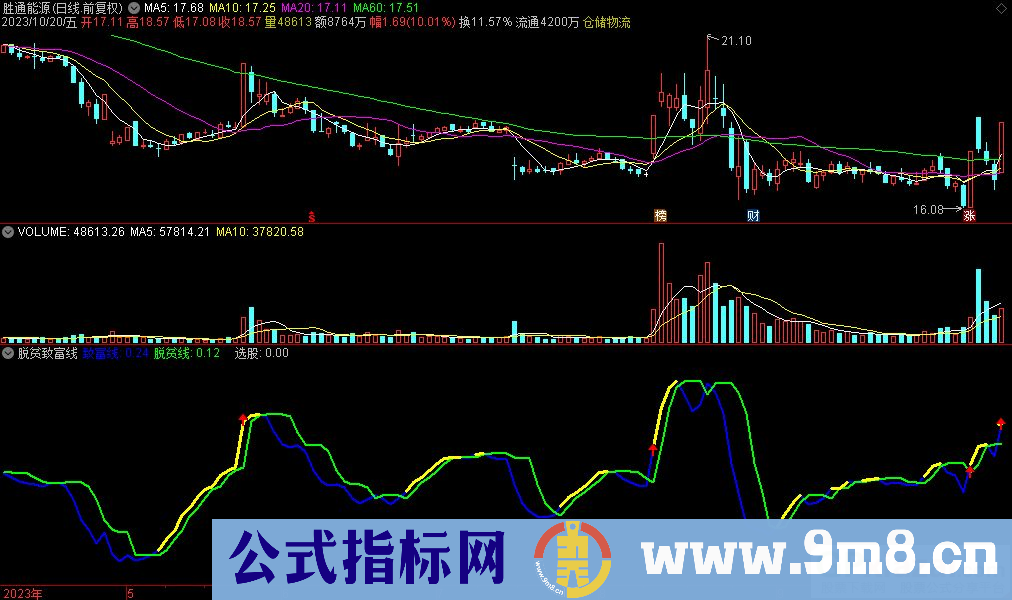 通达信脱贫致富线副图指标 源码 贴图