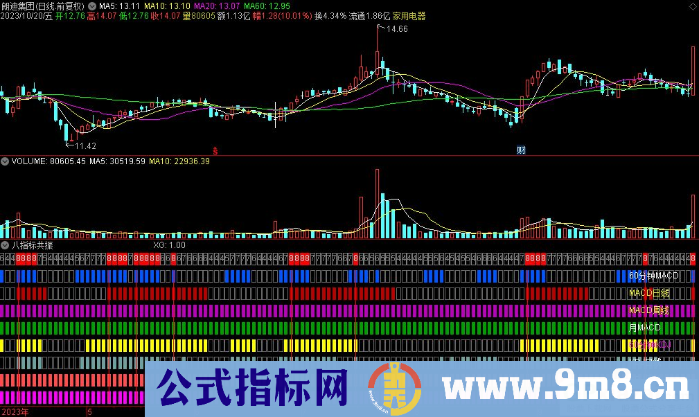 通达信八指标共振副图指标 源码 贴图