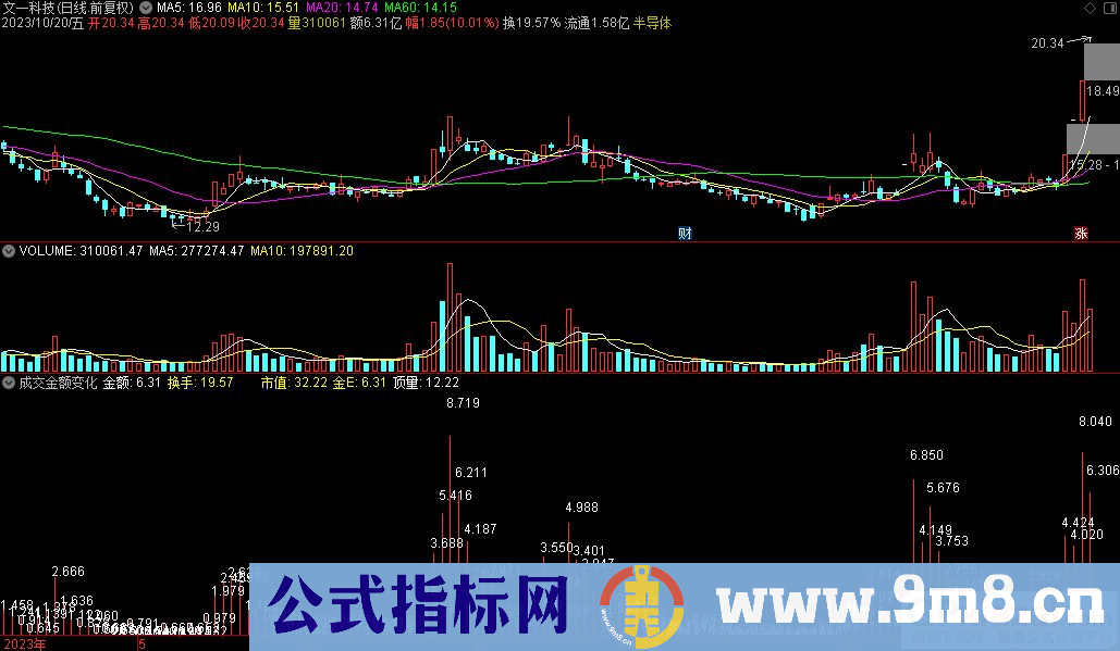 通达信成交金额变化副图指标 九毛八公式指标网