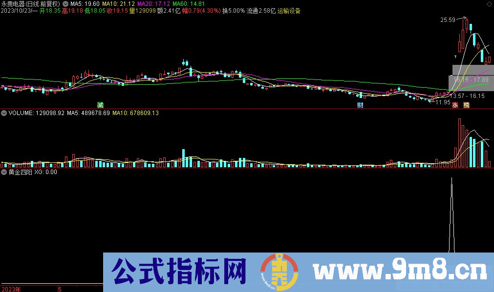 通达信黄金四阳选股指标 源码 贴图