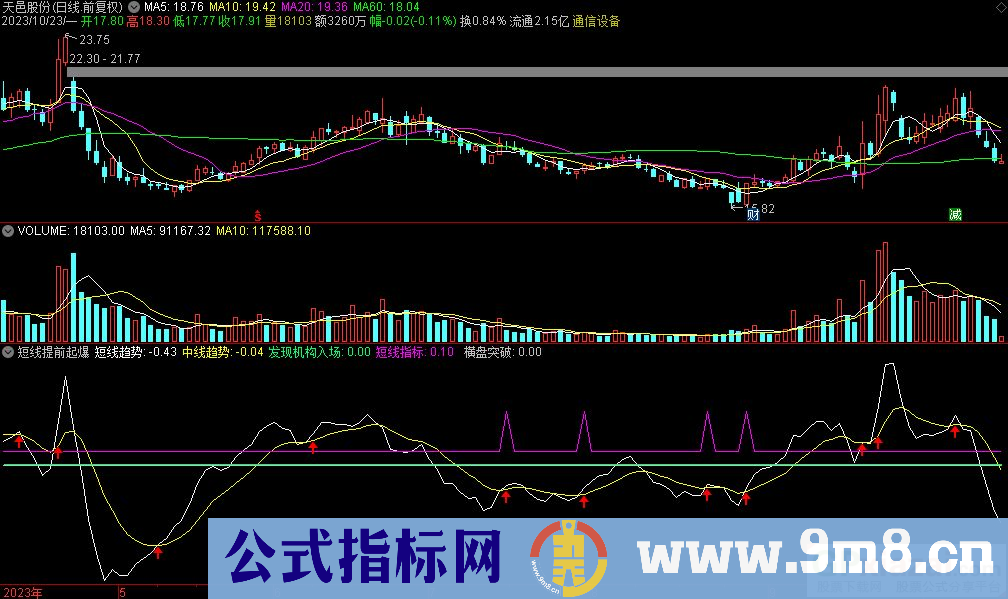 通达信短线提前起爆副图指标 九毛八公式指标网