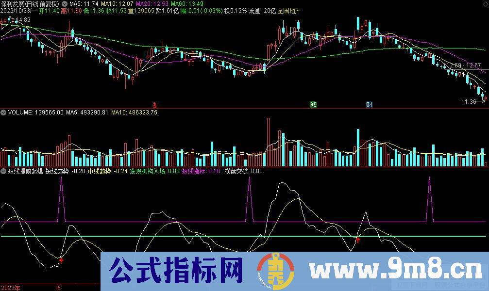 通达信短线提前起爆副图指标 源码 贴图