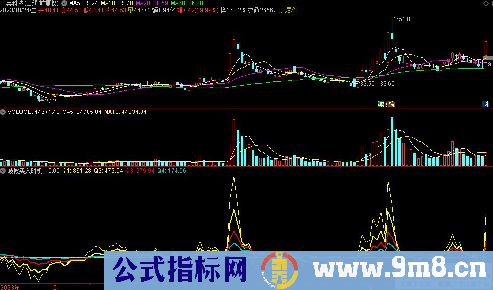 通达信波段买入时机副图指标 源码 贴图