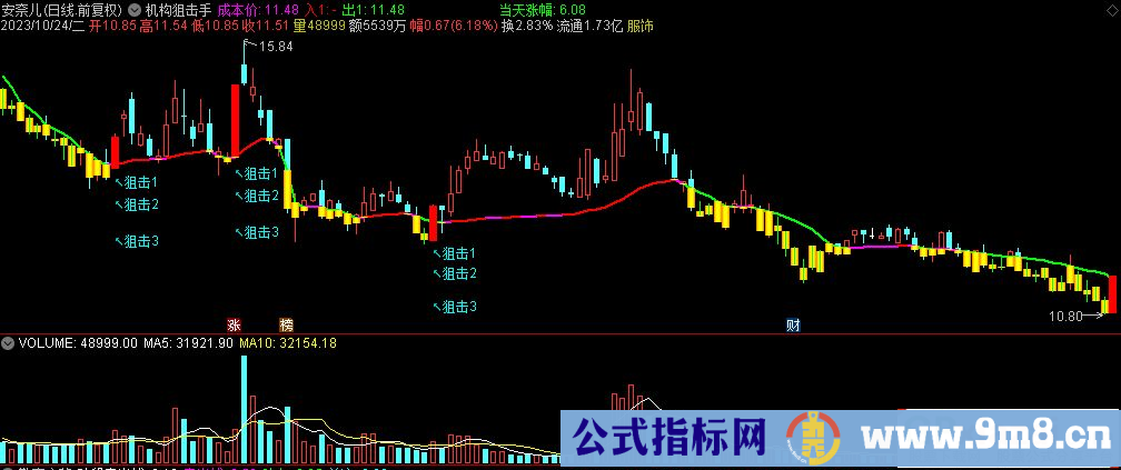 通达信机构狙击手主图指标 源码 贴图