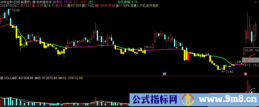 通达信机构狙击手主图指标 源码 贴图