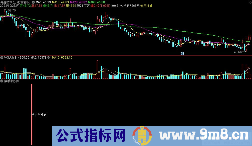 通达信换手率抄底副图指标 源码 贴图