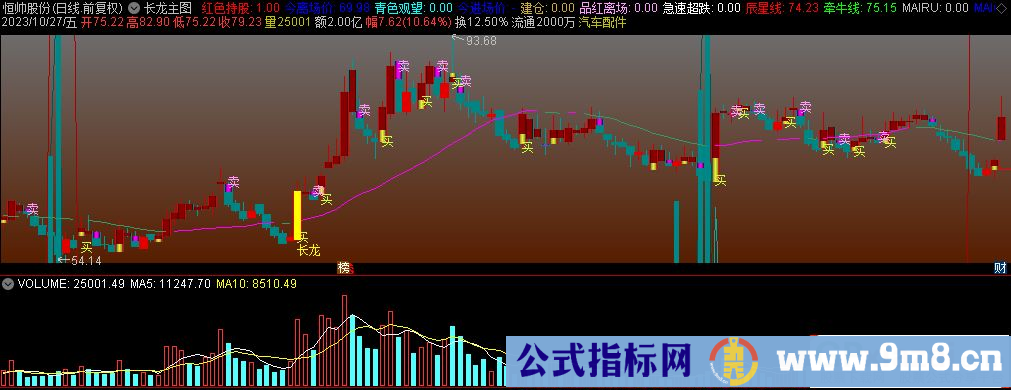 通达信长龙主图指标 九毛八公式指标网