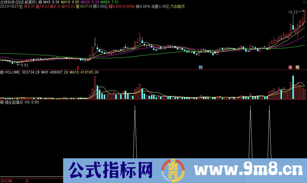 通达信强庄起爆点选股指标 源码 贴图