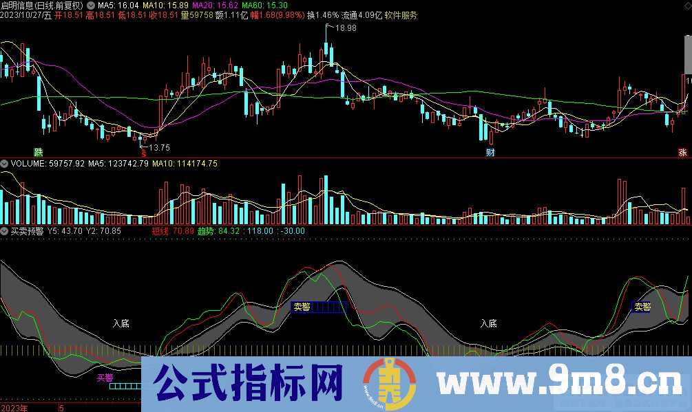 通达信买卖预警副图指标 九毛八公式指标网