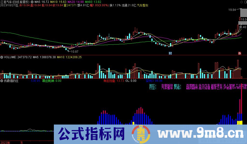 通达信找最强的庄副图指标 黄柱出现强庄出现 九毛八公式指标网