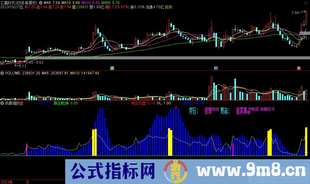 通达信找最强的庄副图指标 黄柱出现强庄出现 源码 贴图
