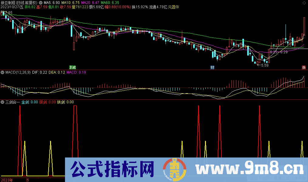 通达信三剑合一副图指标 源码 贴图