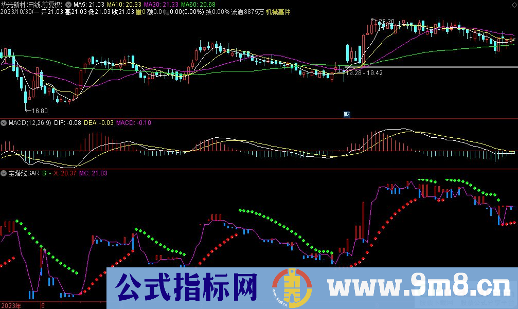 通达信宝塔线SAR副图指标 九毛八公式指标网