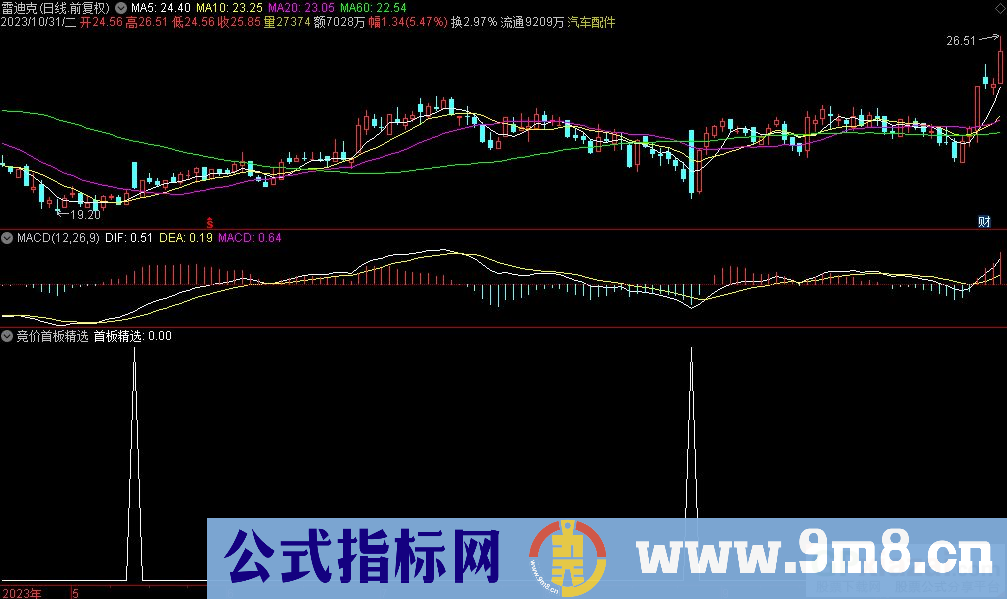 通达信竞价首板精选选股指标 九毛八公式指标网