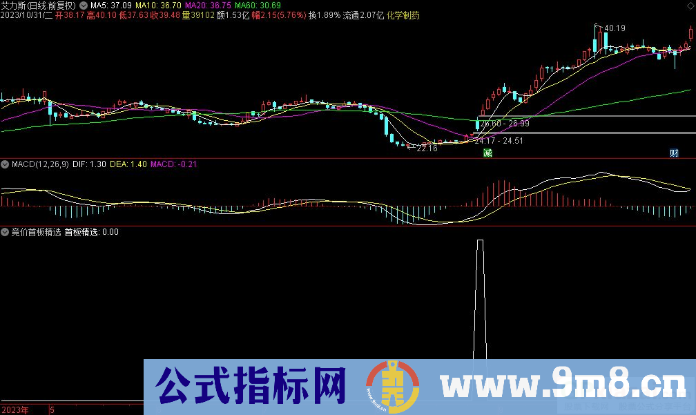 通达信竞价首板精选选股指标 源码 贴图