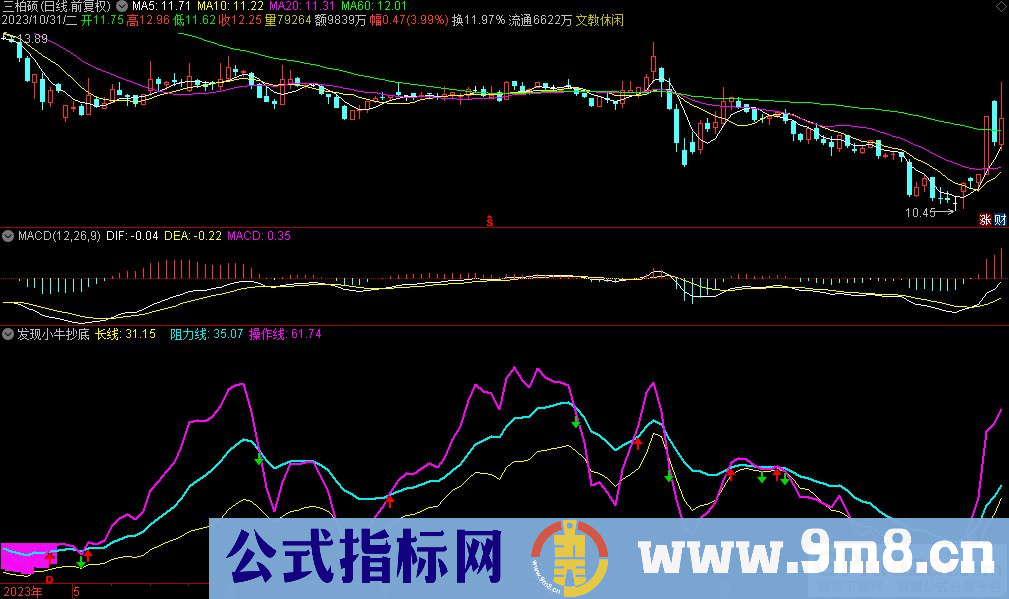 通达信发现小牛抄底副图指标 九毛八公式指标网