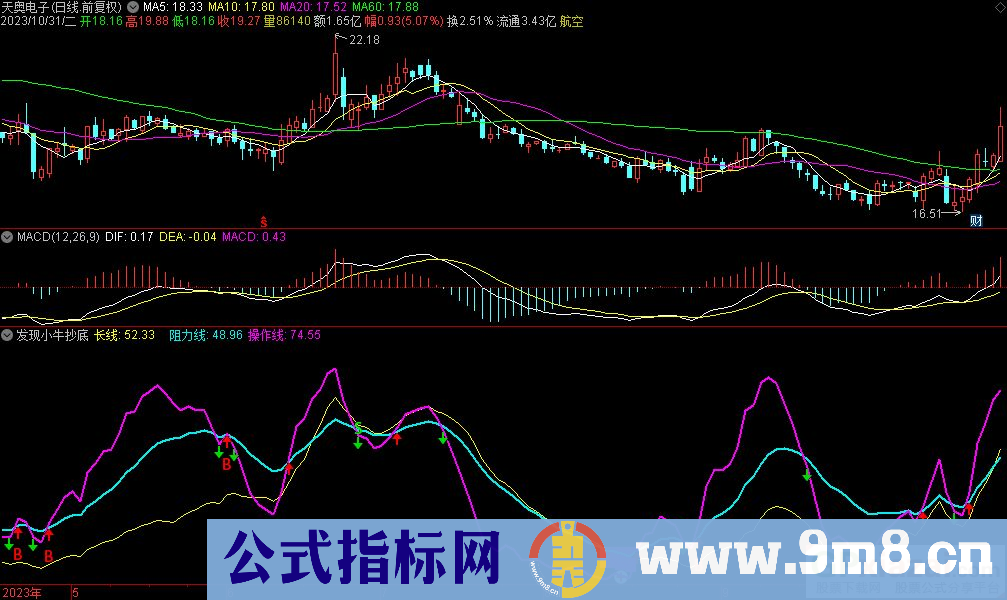 通达信发现小牛抄底副图指标 源码 贴图