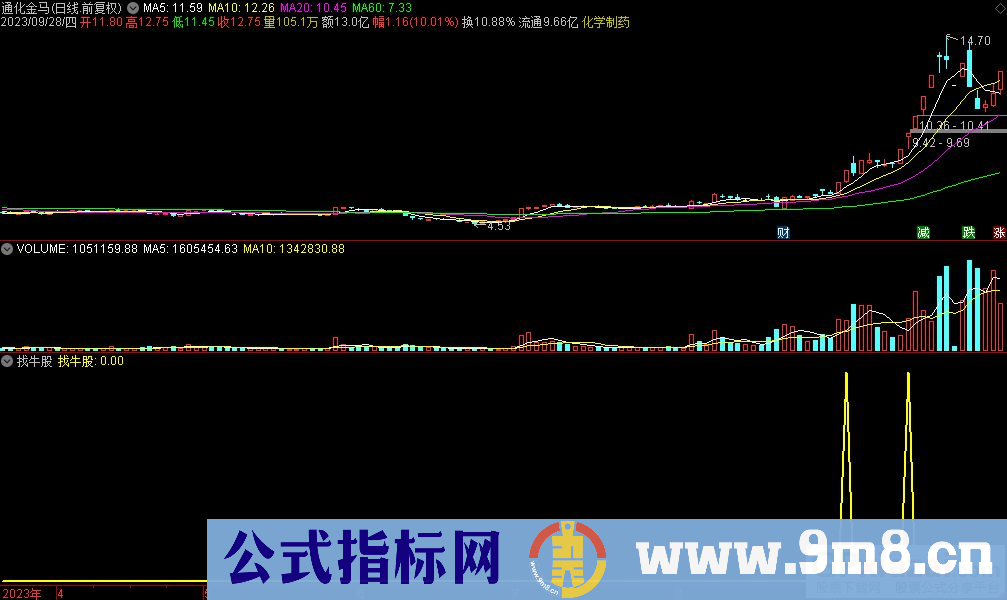 通达信找牛股选股指标 九毛八公式指标网