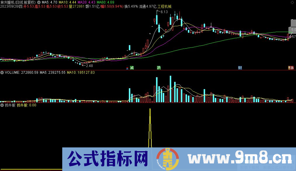 通达信找牛股选股指标 源码 贴图