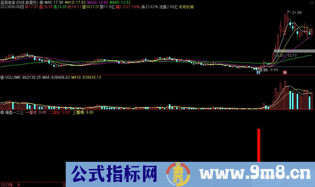 通达信操盘一二三副图指标 九毛八公式指标网