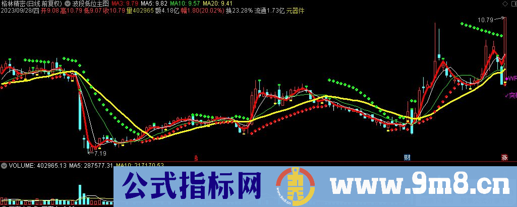 通达信波段低位主图指标 源码 贴图