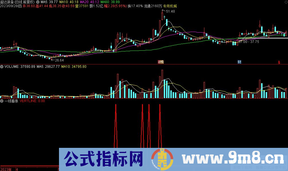 通达信一线看涨选股指标 九毛八公式指标网