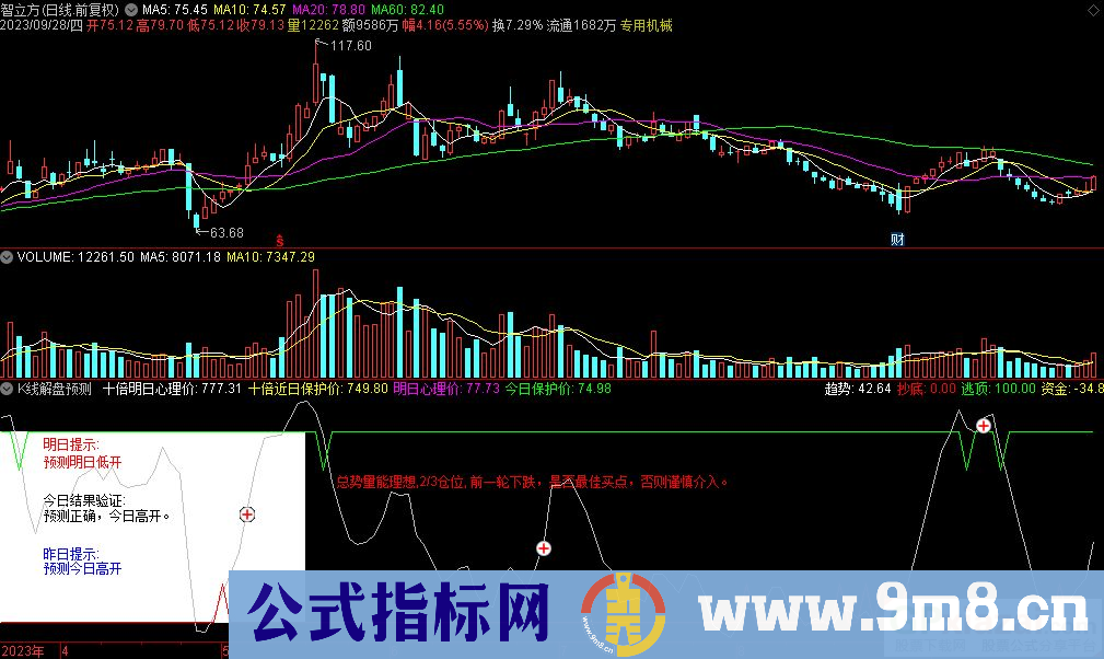 通达信K线解盘预测副图指标 九毛八公式指标网