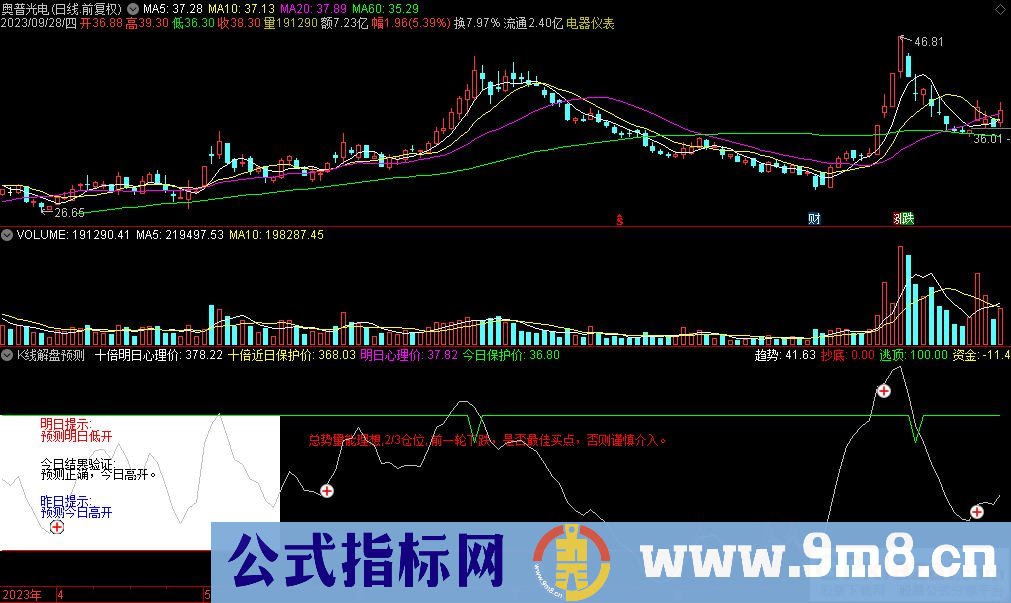 通达信K线解盘预测副图指标 源码 贴图