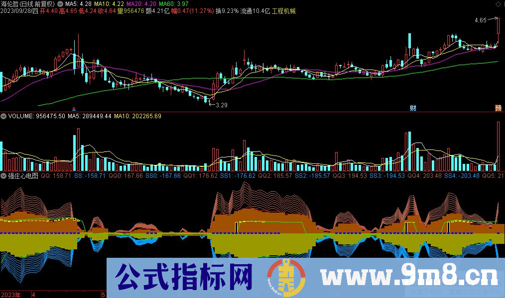 通达信强庄心电图副图指标 九毛八公式指标网
