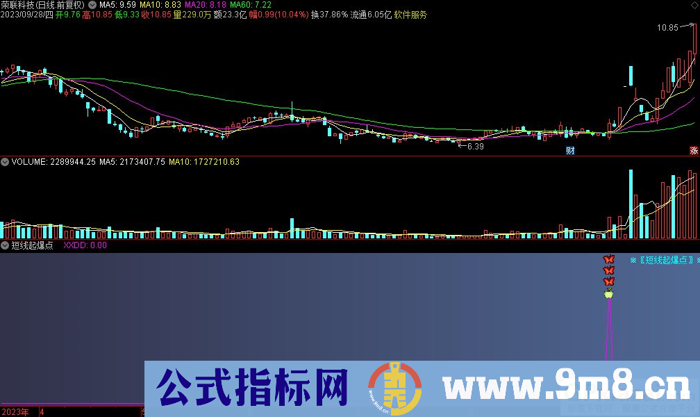 通达信短线起爆点副图指标 九毛八公式指标网