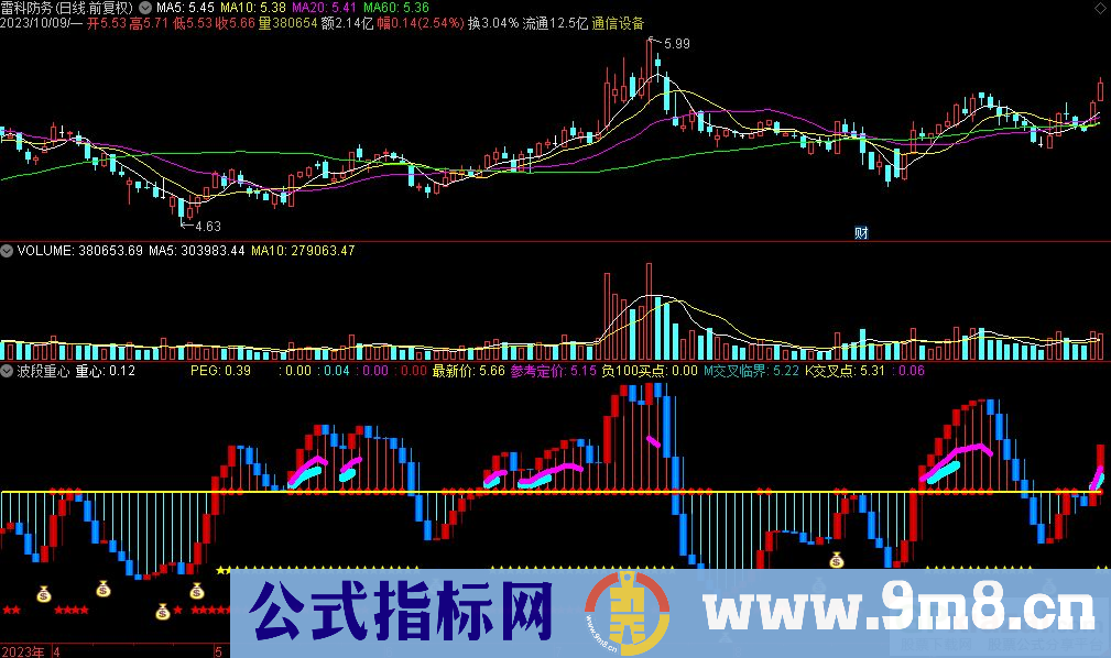 通达信波段重心副图指标 九毛八公式指标网