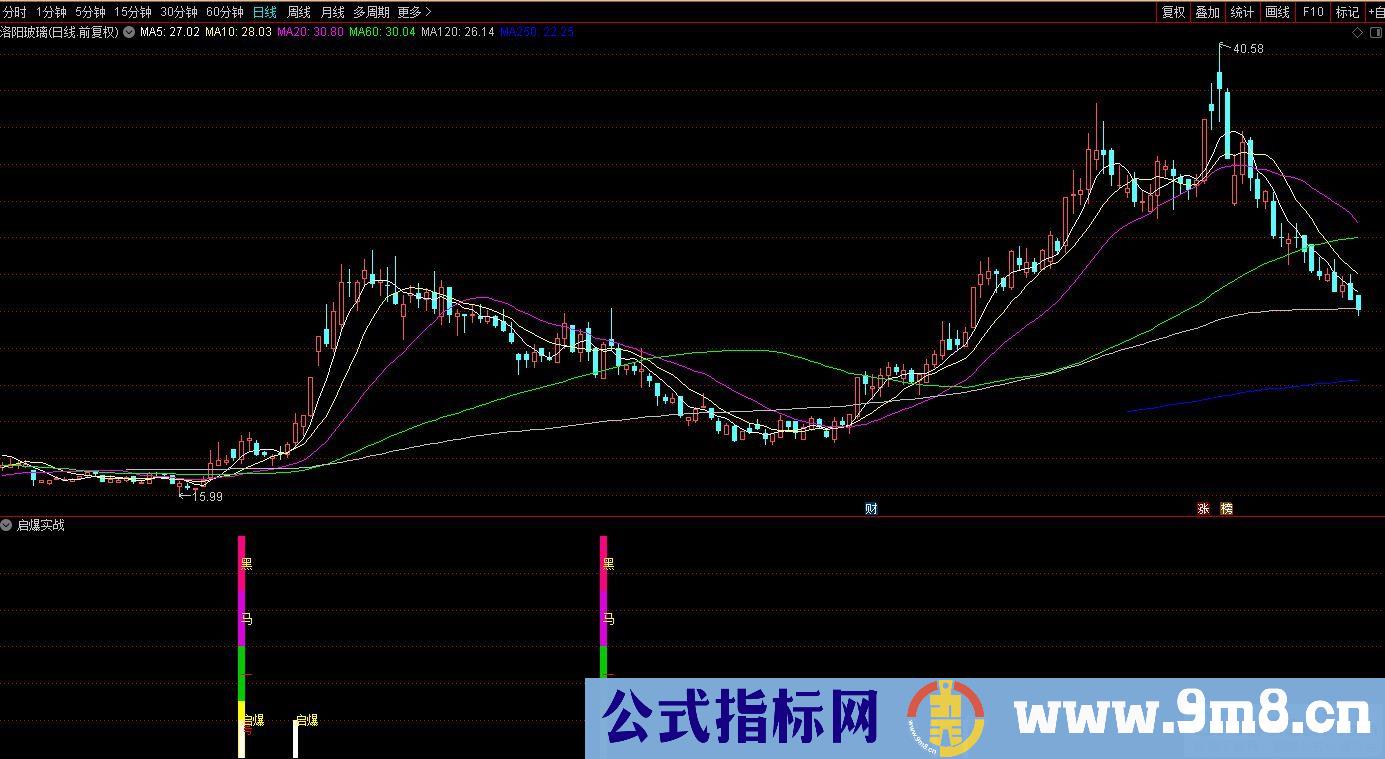 通达信启爆实战副图指标 源码 贴图