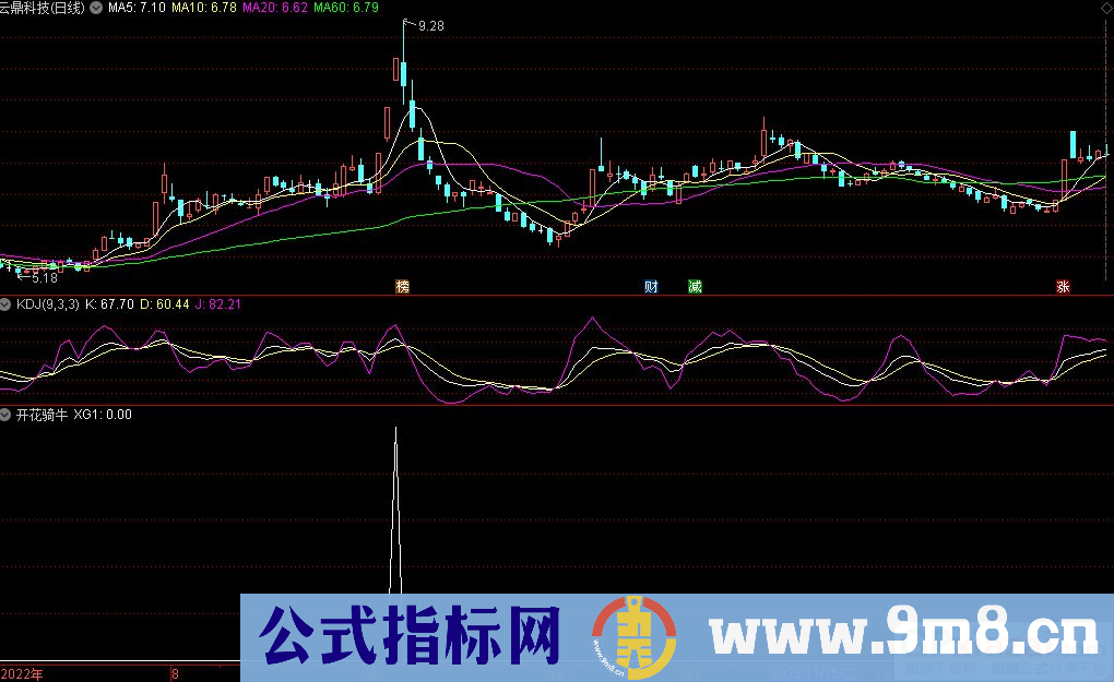 通达信开花骑牛选股指标 九毛八公式指标网
