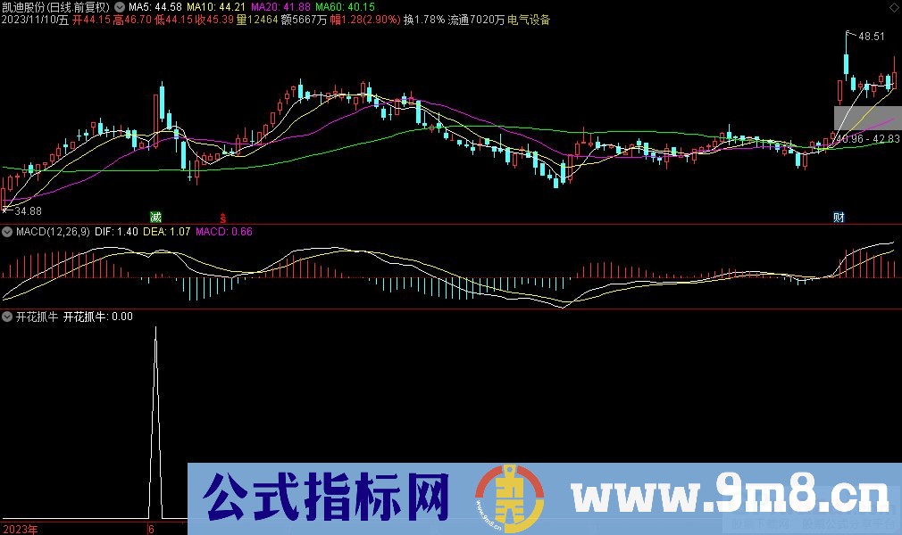 通达信开花抓牛选股指标 九毛八公式指标网