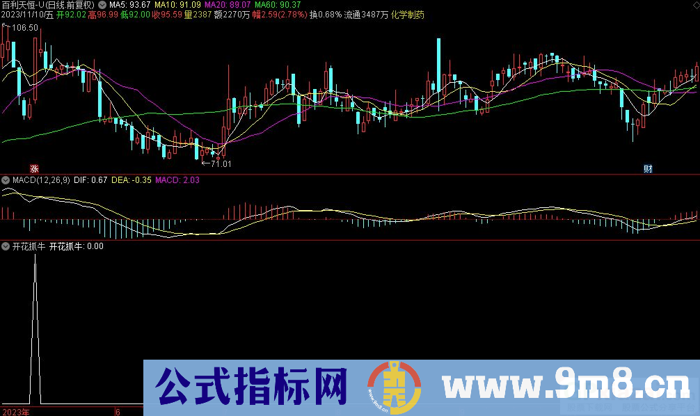 通达信开花抓牛选股指标 源码 贴图