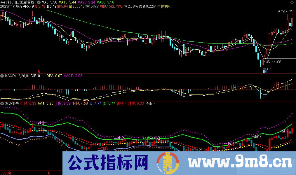通达信强势狙击副图指标 九毛八公式指标网