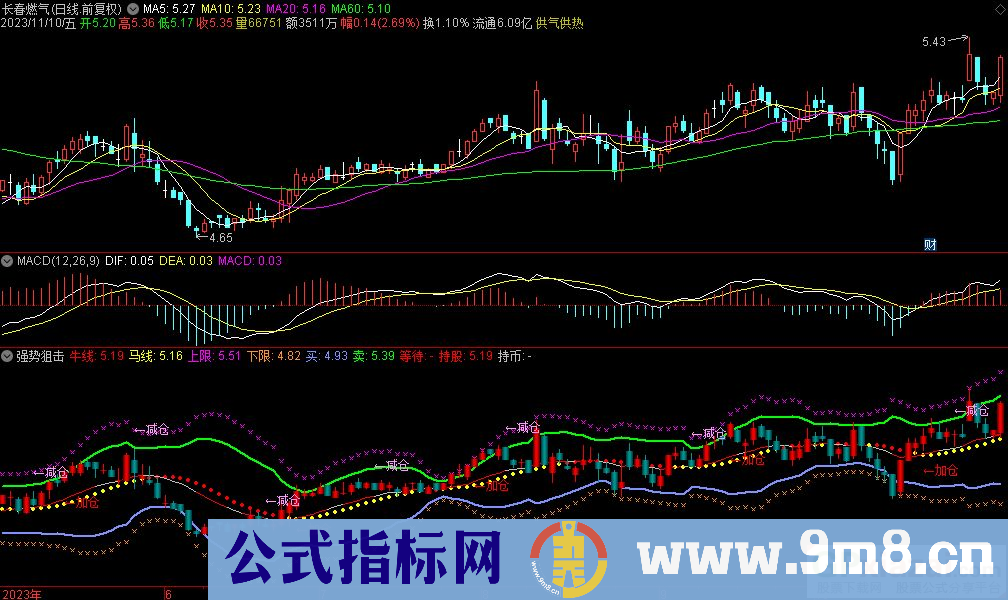 通达信强势狙击副图指标 源码 贴图