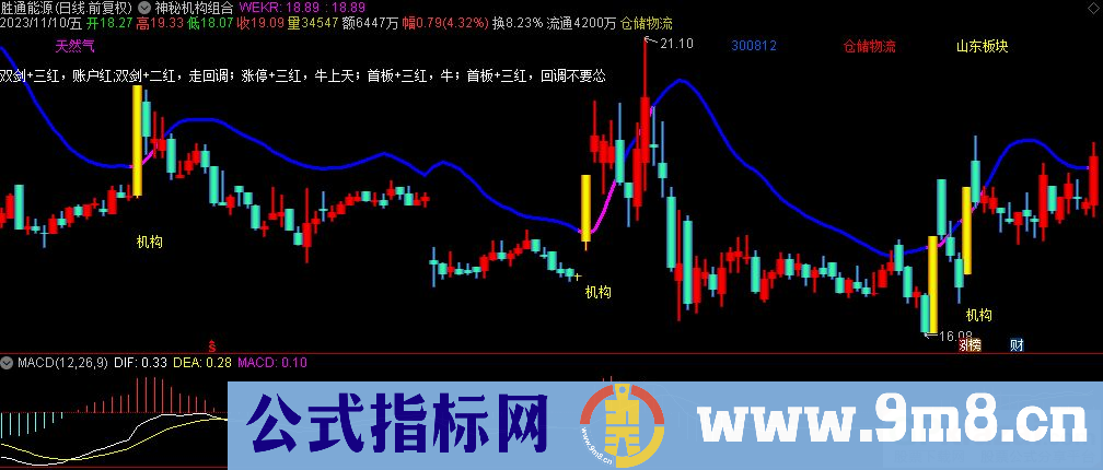 通达信神秘机构组合主图指标 源码 贴图