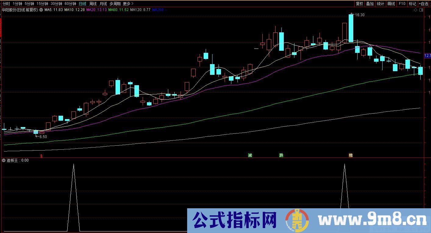 通达信追板王副图/选股指标 源码 贴图