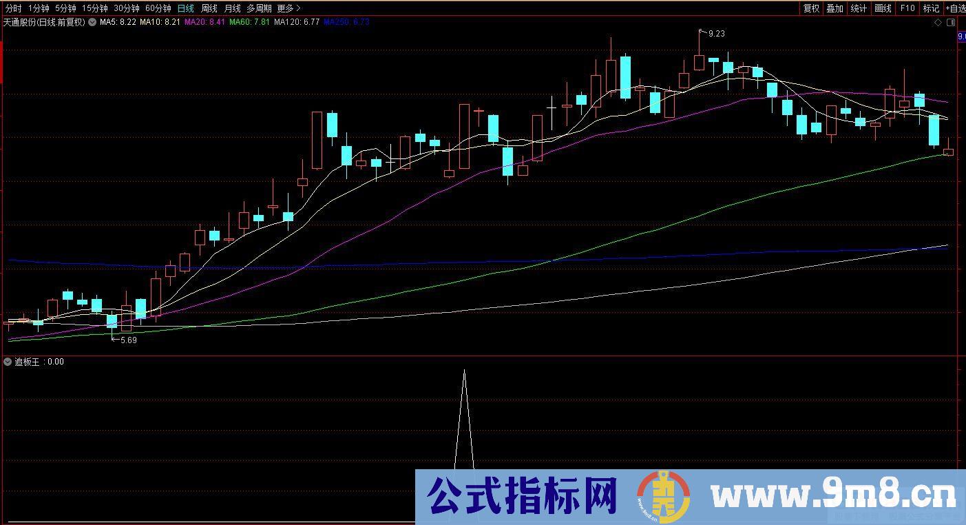 通达信追板王副图/选股指标 九毛八公式指标网